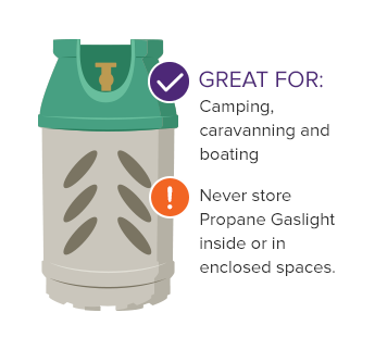Gaslight bottled gas