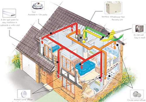 Heat Recovery Ventilation Systems Diagram